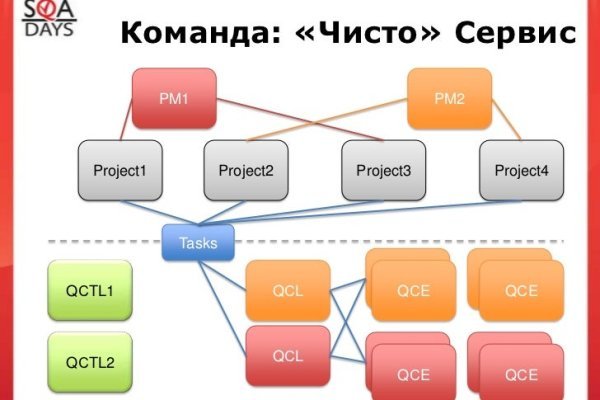 Kraken ссылка зеркало официальный