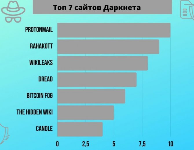 Кракен это что за сайт